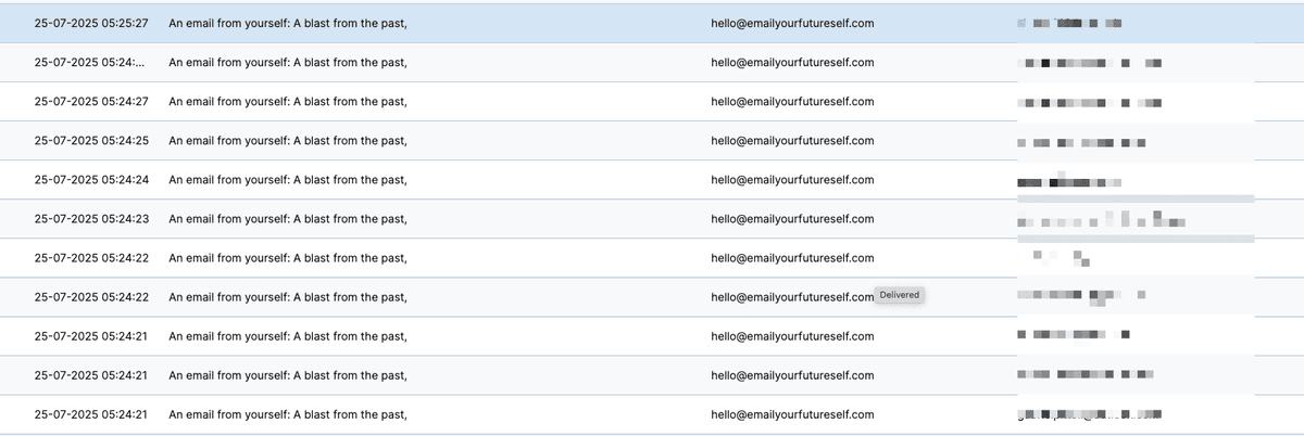 Sent close to a dozen emails everyday, for emailyourfutureself.com, and at heart, those are memories. 

Continues to chip away, and thanks to folks who contribute via Stripe donations and <a href="/buymeacoffee/">Buy Me a Coffee</a>!