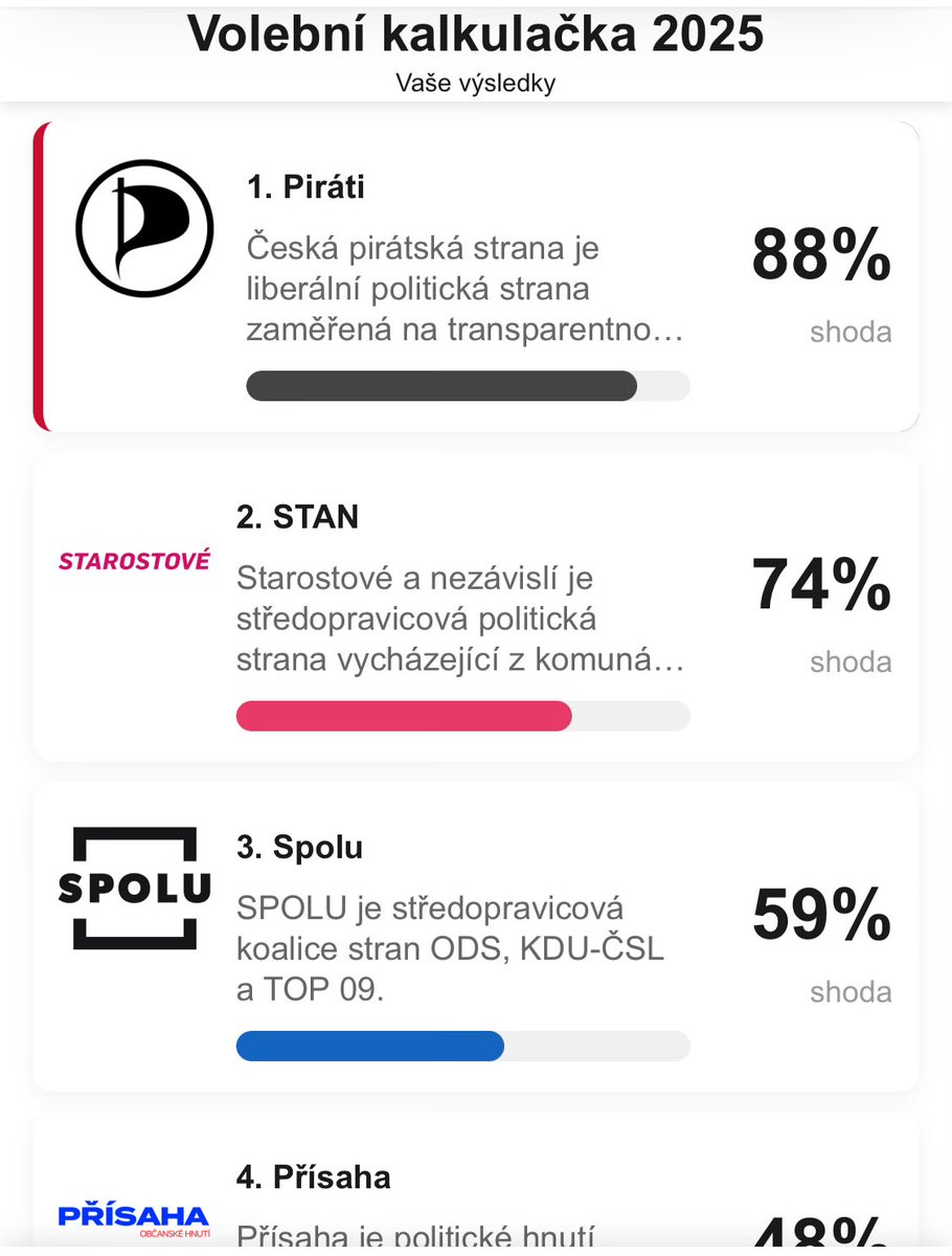 pogranj's tweet photo. @bratricek imho jediná volitelná strana, očekávaný výsledek ¯\_(ツ)_/¯ https://t.co/dfZF2kPXCv
