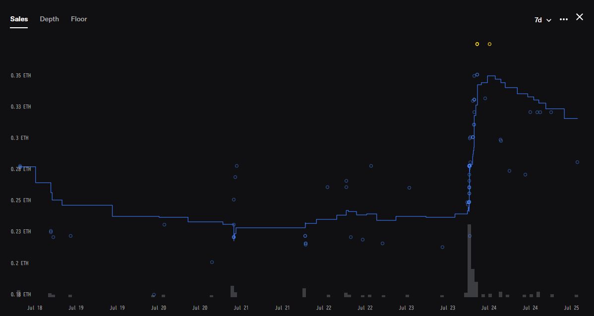 JOJO_cryptoinfo's tweet image. [今日のニュース深堀り🧠]

「Play to Earnは愚かだ。その理由とは」

というタイトルの元　 
Arbitrum @arbitrum の代表格ともいえる @PirateNation  のCOファウンダーが投稿
 
背景として、Piratenationは最新のイベントから $PIRATE の排出を停止した。

以下要約…