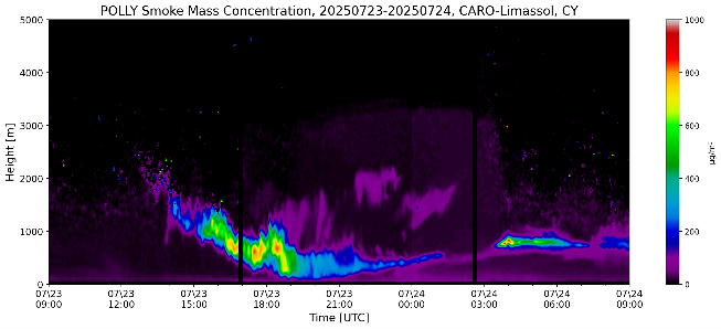 📡 Κέντρο Αριστείας ΕΡΑΤΟΣΘΕΝΗΣ: Αισθητές επιπτώσεις στην ποιότητα του αέρα από τις πυρκαγιές.
Η εθνική υποδομή CARO του Κέντρου Αριστείας ΕΡΑΤΟΣΘΕΝΗΣ παρακολούθησε σε πραγματικό χρόνο την εξέλιξη της κατάστασης.