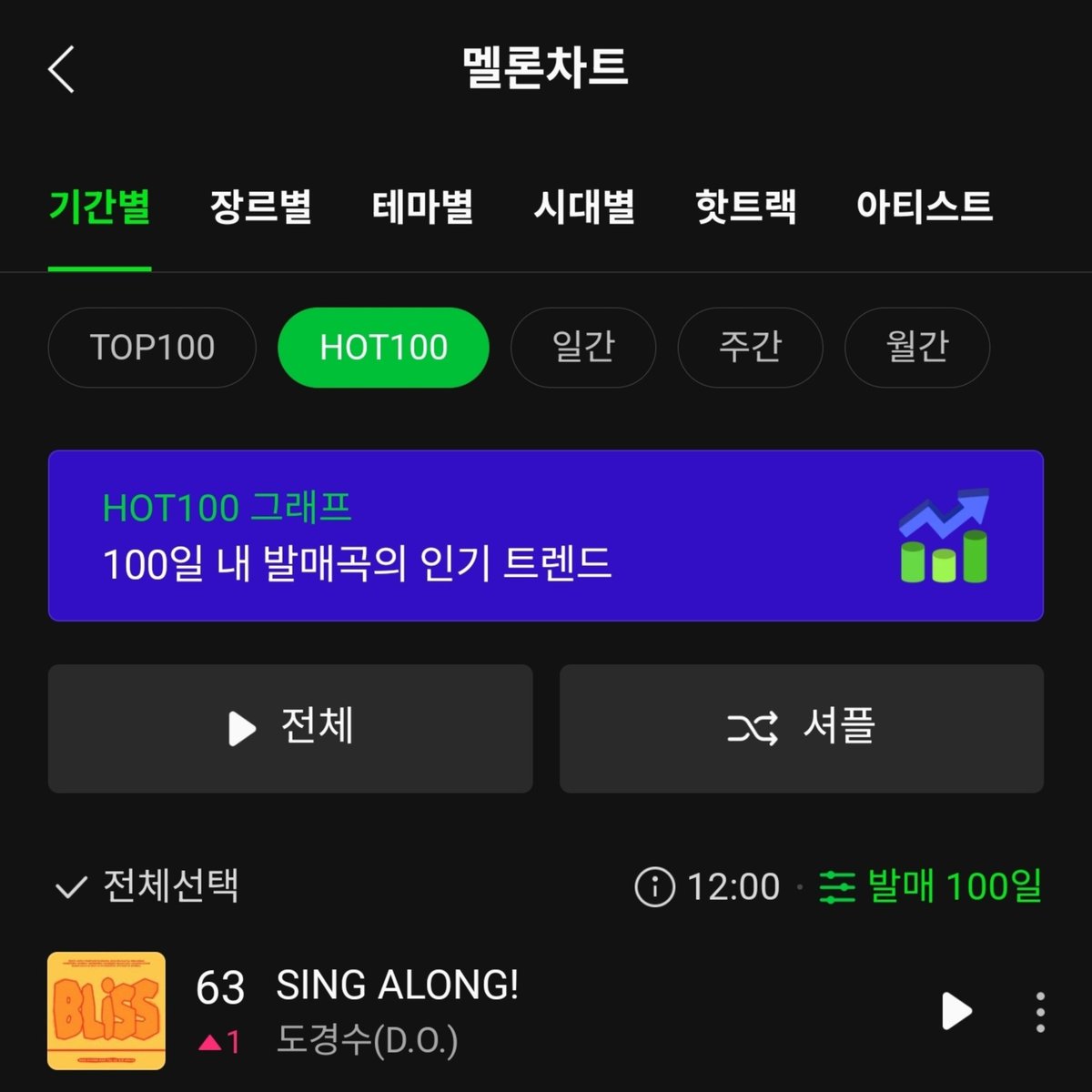 DKS_STREAM's tweet image. 250725 도경수(D.O.) [BLISS] 전곡 멜론/지니/벅스 차트(12시)

💚멜론 HOT100  63. SING ALONG!
♡다른 곡들도 차트에 들어갈 수 있게 숨스밍 부탁드립니다♡

‼️ 멜론 주간인기상 투표 ‼️
 into.melon.com/weeklyaward
‼️쇼! 음악중심 [909회] 글로벌 사전투표‼️ 
mubeat.applink.info/pGowAps9Qp

#도경수…
