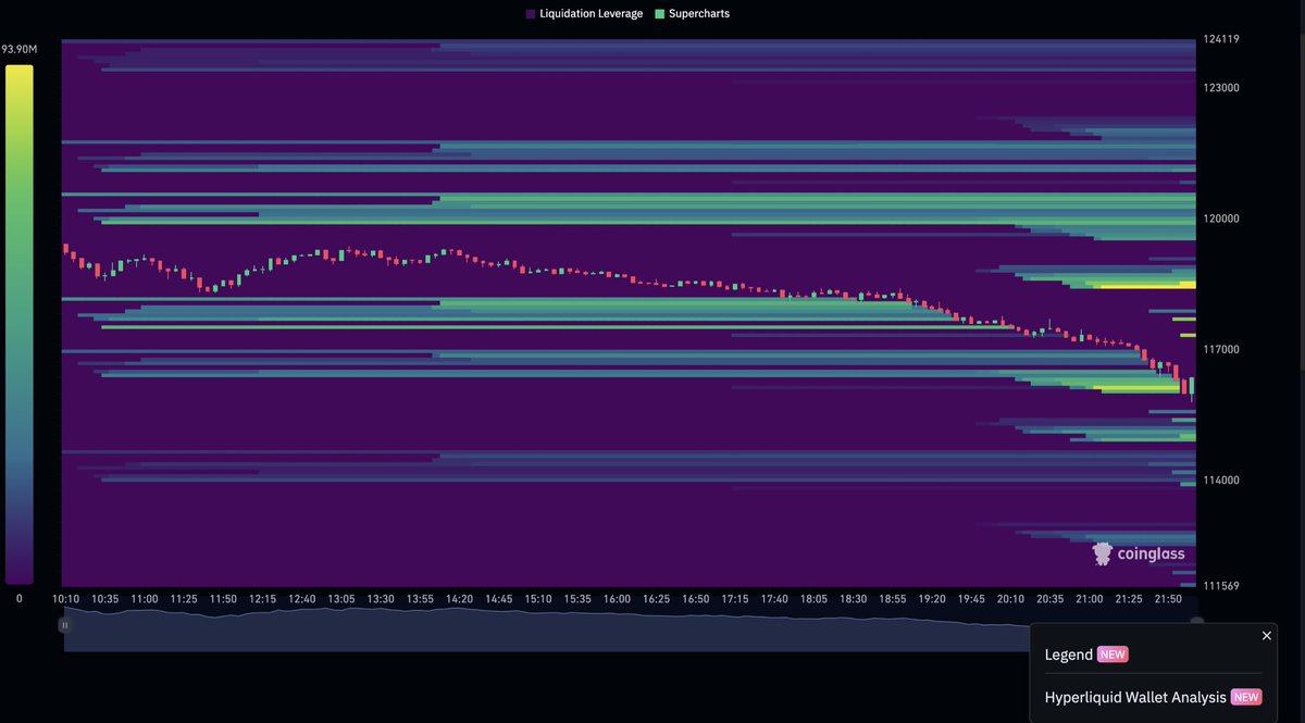 litigious_dulce's tweet image. This price manipulation is filthy.