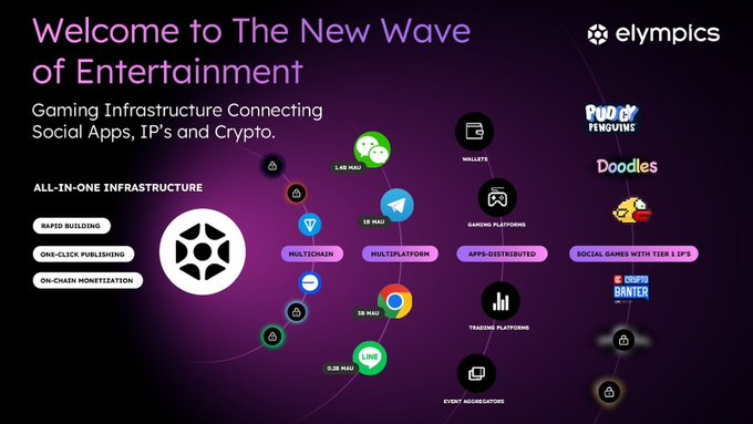 CryptoBTCSZ's tweet image. Elympics (ELP) 电竞选手专属福利——你的天赋现在可以变现!
👑 致所有电竞玩家的公开信
亲爱的电竞爱好者:
@elympics_ai将彻底改变你的电竞生涯!现在起,你的每个精彩操作都能获得真实收益!
🎁 选手专属计划
💵 天才认证计划:
上传你的历史战绩视频
通过审核即可获得200ELP启动资金
🏆…