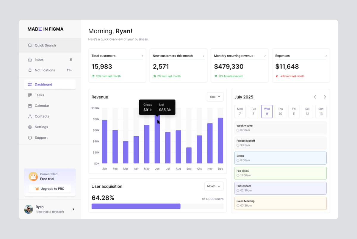 insank18's tweet image. Dashboard Chart 📊

Build with @madeinfigma