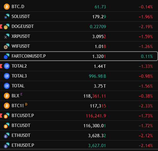 fartcoin is the only green coin

probly nothing