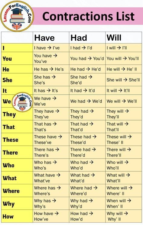 knowiiiedge's tweet image. Contractions list