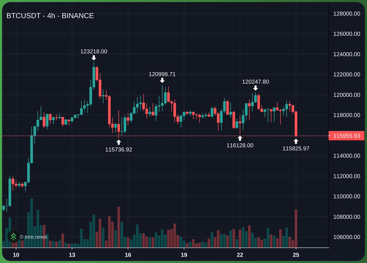 fuck it guess i’ll just side quest south america until the market turns straight again