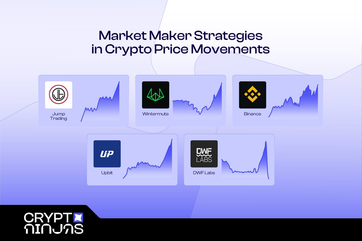 Market Maker Strategies in Crypto Price Movements 🔥 We value the operating  style of @jumptrading , as they tend to push prices in clear and structured  phases, with each phase typically resulting
