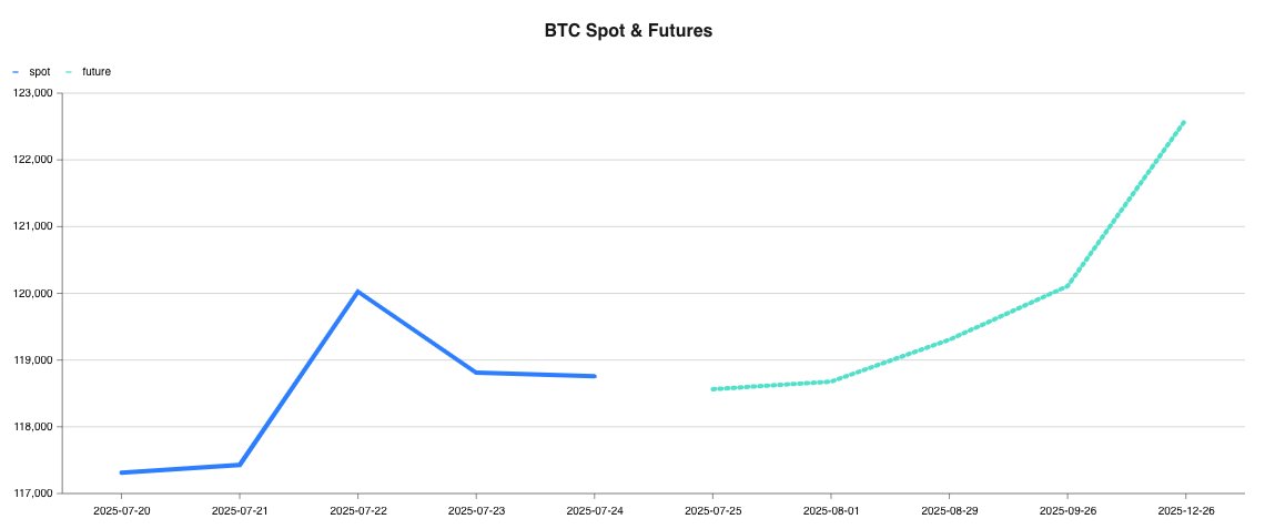OctopusnewsAI's tweet photo. Bitcoin Could Hit $150K This Year, Says Mike Novogratz — But Ethereum Might Outperform BTC 🤔🚀

#Bitcoin #BTC #Ethereum #ETH #ATH