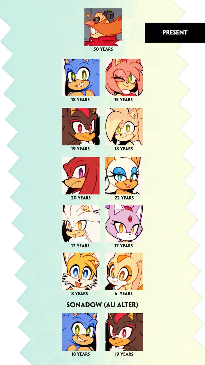CuhTails's tweet image. If this is true Sonic dating Amy is wrong…. 18 and a 15 year old is illegal.