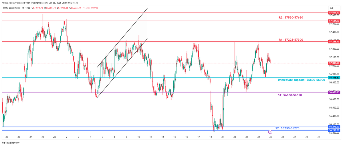 BANKNIFTY

S/R levels