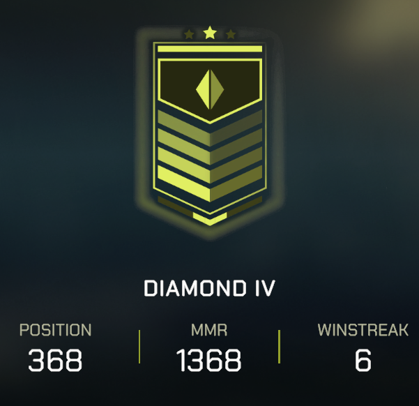 GDannemann's tweet image. Must be end of Season Magic! Top 400!