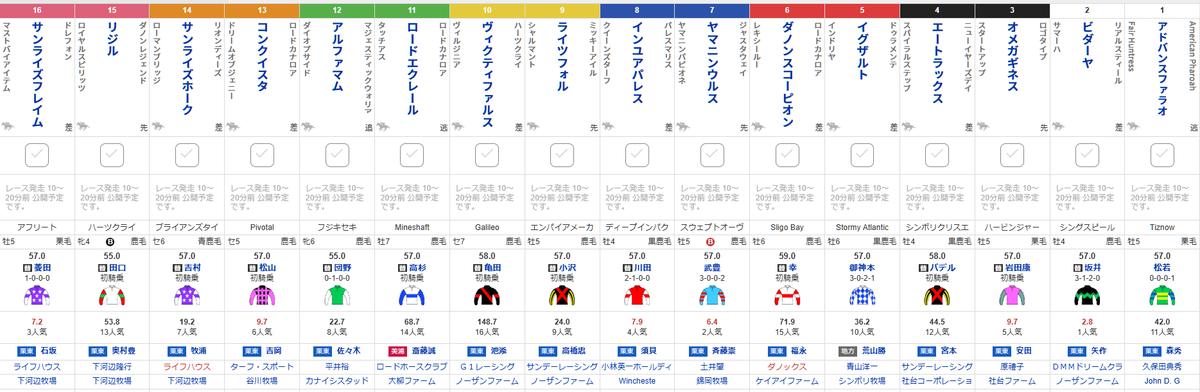 netkeiba's tweet image. 【#東海ステークス】
砂で四戦四勝、まだまだ今は歴史の始まり
②ビダーヤ
我が道を邁進したあの頃の強さを思い出せ
⑦ヤマニンウルス
大井から挑戦状、古巣中央勢撃破で歓喜へ
⑤イグザルト
短期免許初取得の新相棒と離れ業を魅せる
④エートラックス
race.sp.netkeiba.com/race/shutuba.h…