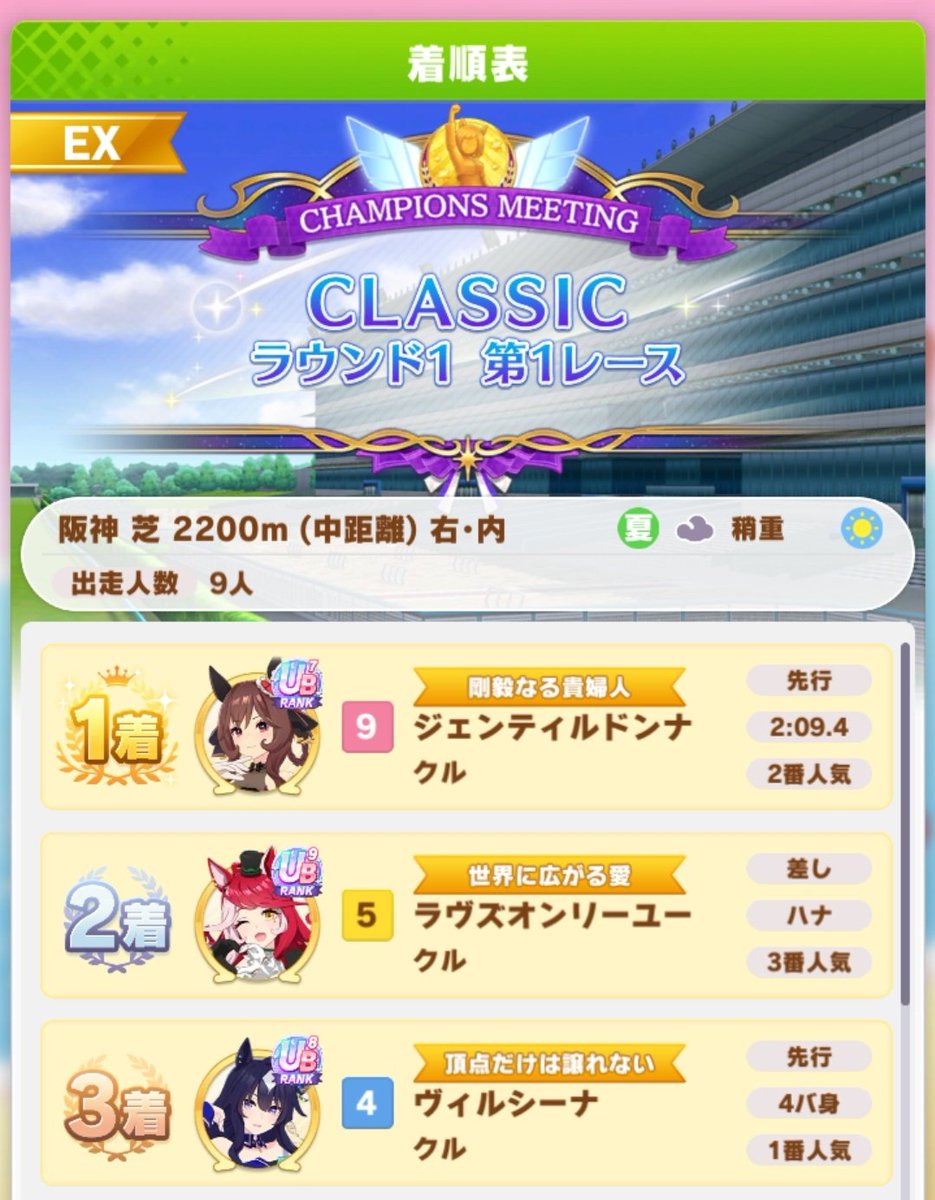 V_UMA_LOVE's tweet image. 推しキャラ3人でチャンミ
Aグループ行けはしたけど

クロノジェネシスが強すぎる