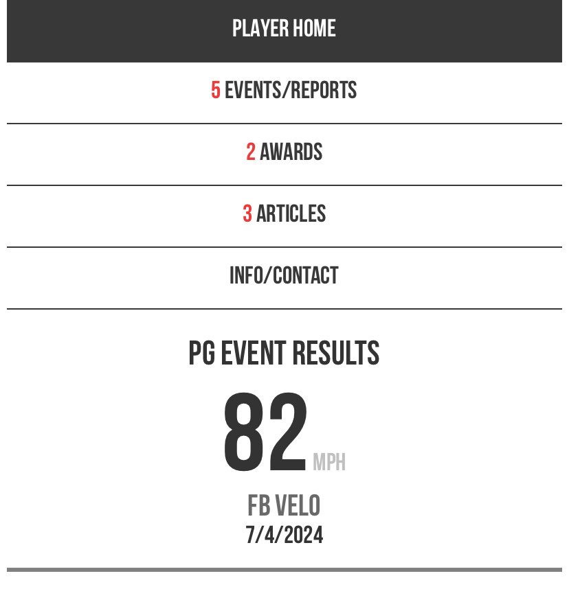 jacobbateman08's tweet image. Building strength and improving daily
+5 MPH on Fastball in just over a year
@BoxBoysScout
@BattersBox
@SGCBaseball
