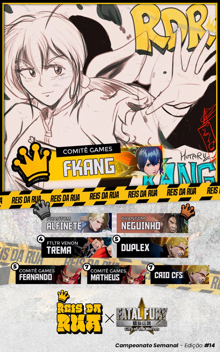 Alemeras_'s tweet image. Reis da Rua monstro hoje consagrando o brabo @eehkang campeão! Parabéns!
🥈 PHT - ALFINETE
🥉 @NeguinhoFGC
Vlw geral q colou, participou e acompanhou a parada!
Arte pelo brabo @SoraizenArts