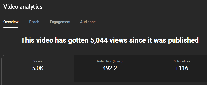 BrianHoffmanFAB's tweet image. THIS IS SO WILD TO ME I COULD CRY
But instead I'll say thank you so so much and get back to the grind 🥲