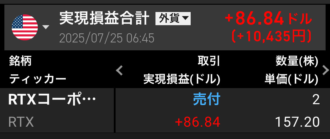 RTX少し利確しました。現金増えた
$RTX