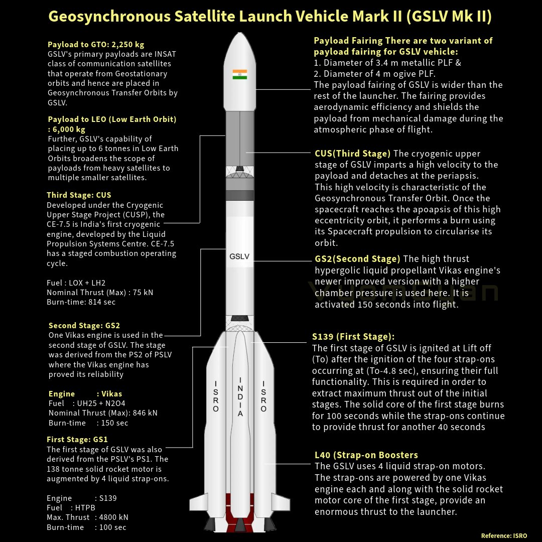 vyomgyan's tweet image. NASA-ISRO Synthetic Aperture Radar (NISAR), the first joint satellite of ISRO and NASA will be launched by ISRO’s GSLV-F16 on July 30, 2025 at 1740 hrs IST from Satish Dhawan Space Centre (SDSC SHAR), Sriharikota. GSLV-F16 will inject the NISAR satellite into a 743 km…