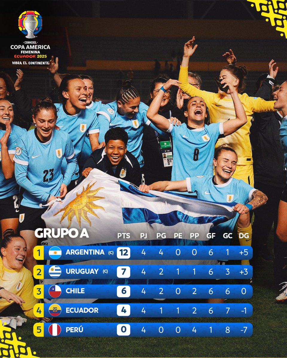 Uruguay selló su pase a semifinales de la #CopaAmericaFEM