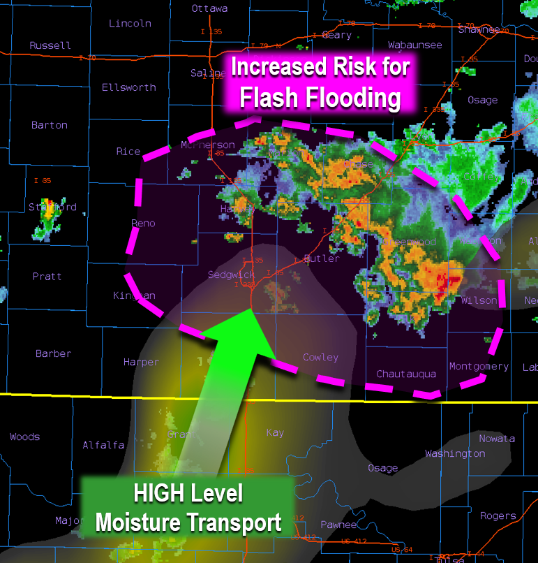NWSWichita's tweet image. A low level jet will continue to bring HIGH levels of rich moisture into Kansas which will cause numerous showers/storms to keep redeveloping now through the overnight hours. Risk is for Flash Flooding will continue to increase mainly in the Pink Circled area! #kswx