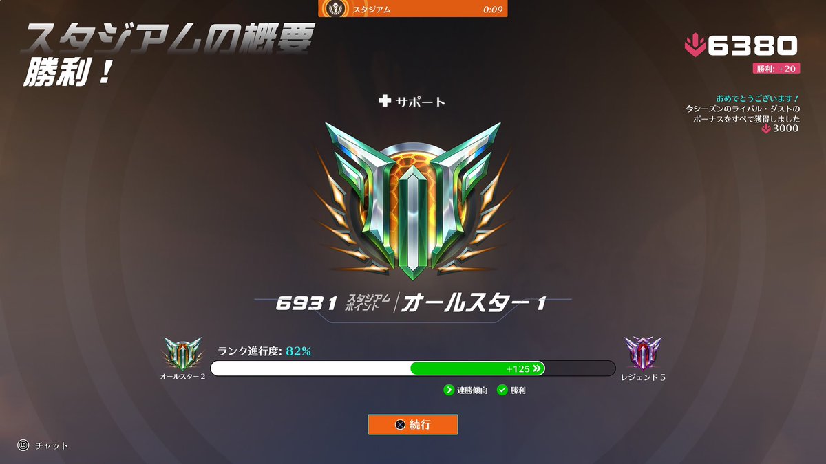 毎回絶対ここから2連敗するのなに