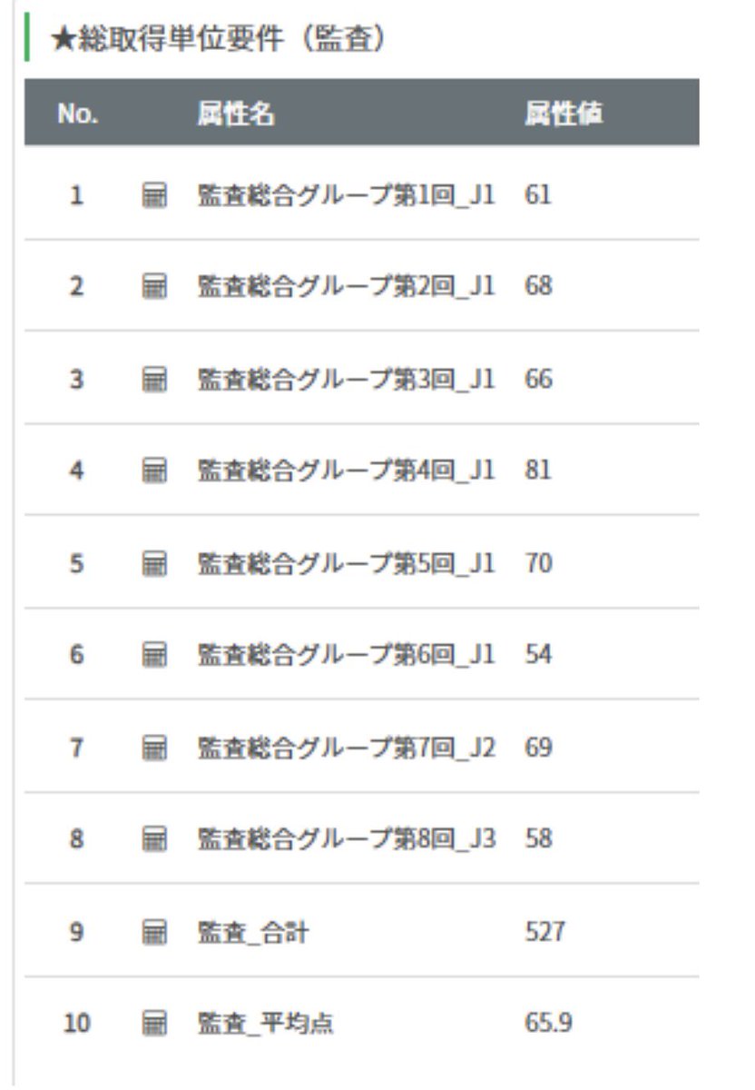 監査総合グループ（考査）もクリアしました