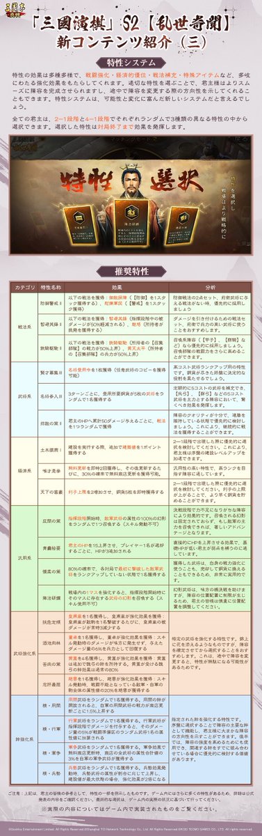 ShinSen_SGS's tweet image. 「#三國演棋」S2【#乱世奇聞】
新しい事件の絆と新しい特性システムの詳細について解説!
📢「#三國演棋S2」についての質問を大募集
よくある質問に選ばれたご質問に運営チームが回答し、FAQとして公開いたします
🗓️募集期間:7月25日(金)~7月27日(日)
投稿先:本ポストのコメント欄…