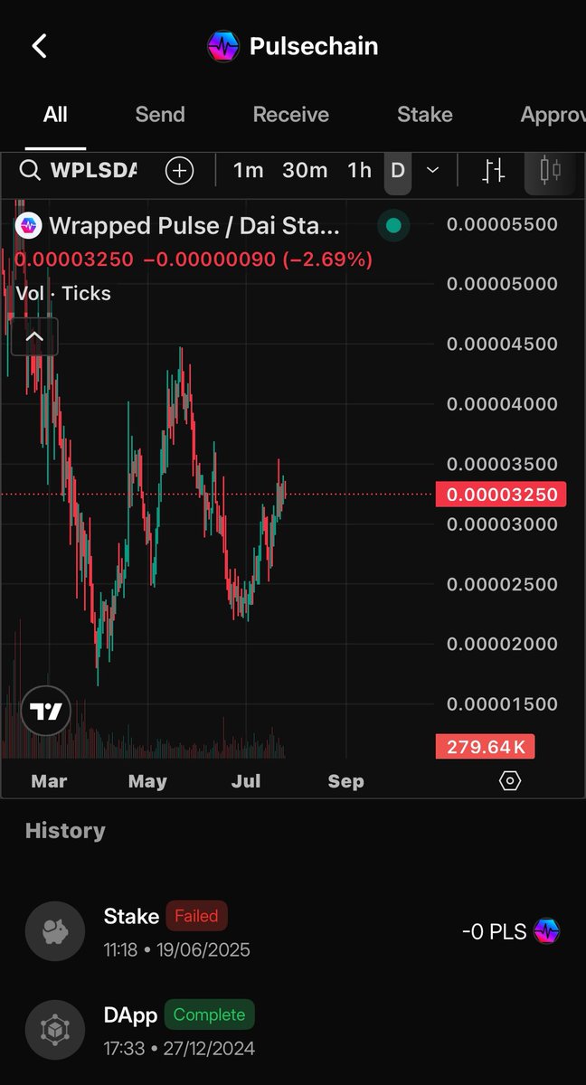 ThePulseWallet's tweet image. BTC flushed out high leverage, while PLS and HEX are showing resilience.

Strong hands are stepping in. Welcome a new generation of Hexicans and PulseChain participants.

You’ve earned it.