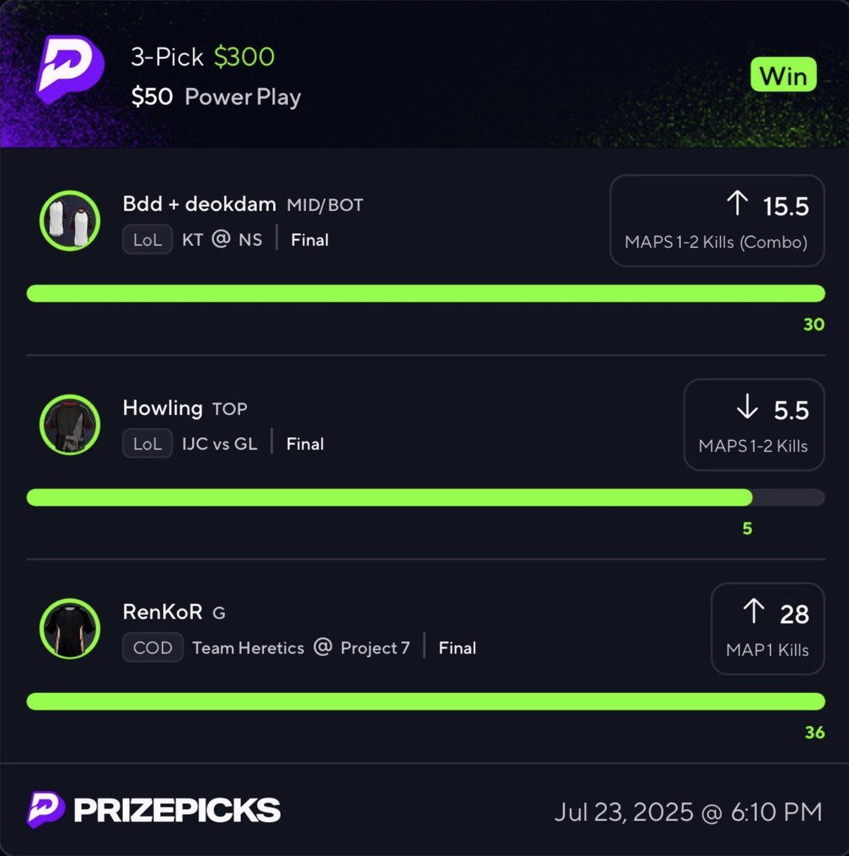 thedocprop's tweet image. Bang #6 ✅

esports 6x. 

I love my nerds holy shit