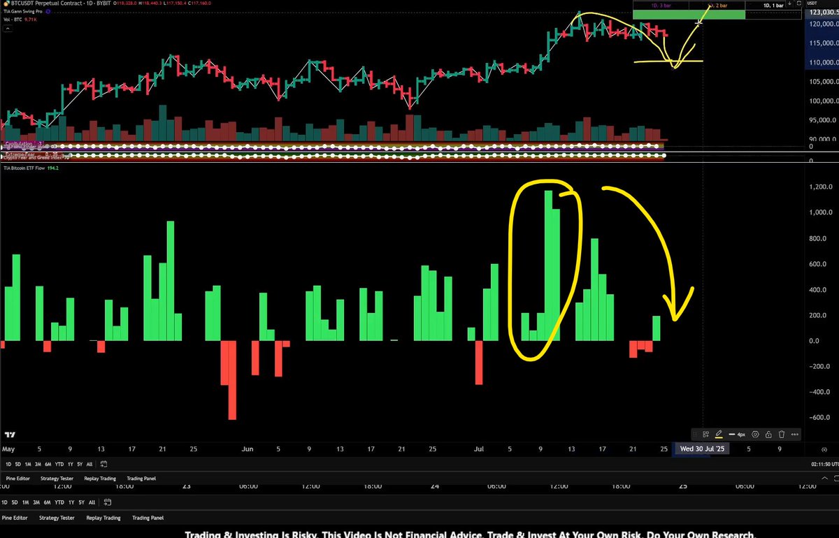 PizzinoMichael's tweet image. More pain ahead for Bitcoin & Crypto...
That's how I'm reading it.
Note - this is short-intermediate.
What will change the bigger picture? Tune in here for the signal: youtu.be/5Z9q3yD1J0M