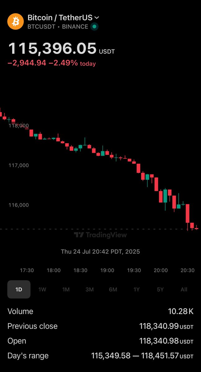 novooooooo you don’t have to do this