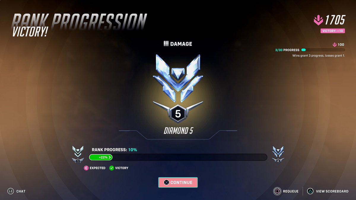 yeehns's tweet image. I MADE IT DIAMOND ON DPS IM SO HAPPY. when i first started ow i was bronze 5 on dps. and now i broke into diamond. yippie ˚˖𓍢ִִ໋🌊˚˖𓍢ִ✧˚.