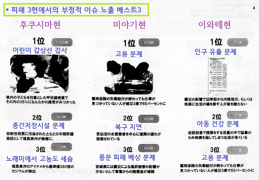 ildaro's tweet image. 후쿠시마현 농수산물 안전하다?…언론 통제 실태
지역언론(TV 라디오 신문사)이 멤버로 포함된 ‘후쿠시마 농림수산물 안전·안심 언론 발신 연구회’ 자료. 예를 들어 ‘어린이 갑상선 검사’에 관한 건 ‘부정적 이슈’이므로, 보도를 회피하도록 독려했다. (노이케 모토키) n.news.naver.com/article/007/00…