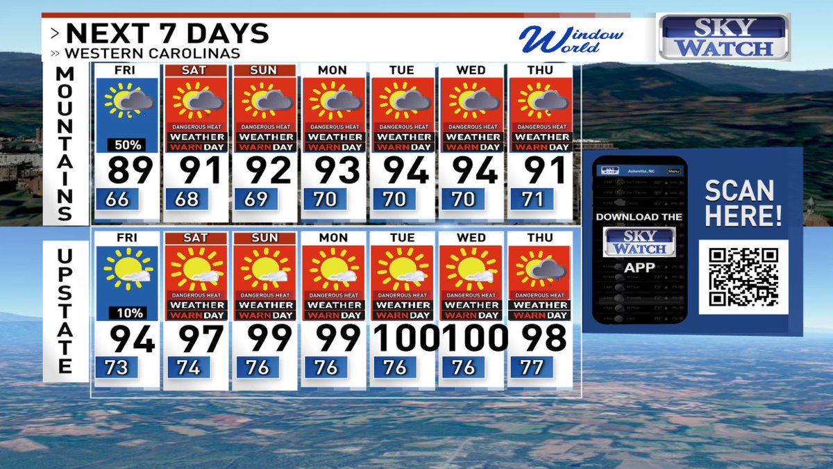 JasonBoyerWLOS's tweet image. Here's a last look at your 7Day Forecast for WNC & the Upstate.
Have a great night!
For more details, visit WLOS.com/weather?More information: wlos.com