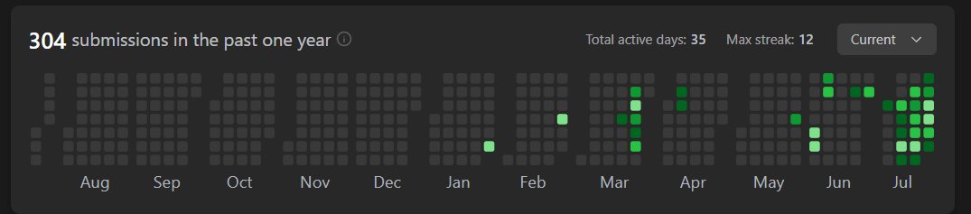 mahir_mankad12's tweet image. Day 17 - #BuildInPublic 💪
Solved the Group Anagrams problem on LeetCode today and maintained my 12-day streak! 🔥
Also revised and optimized previously solved problems. Dry runs are essential! ✍️
Inspired by @namastedev_
#100DaysOfCode #DSA #leetcode #coding