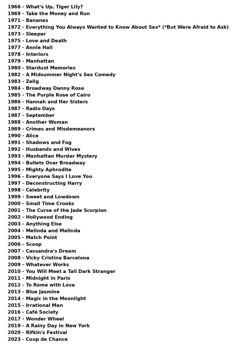 Ferranmx's tweet image. Esta es la filmografía de Woody Allen. Desde 1982 y hasta 2017 escribió y dirigió una película al año. Es una locura. Pero lo inimaginable es que la gran mayoría de esas películas van de muy buenas a buenísimas. Con alguna que otra obra maestra por el camino
¿Uno de los grandes?