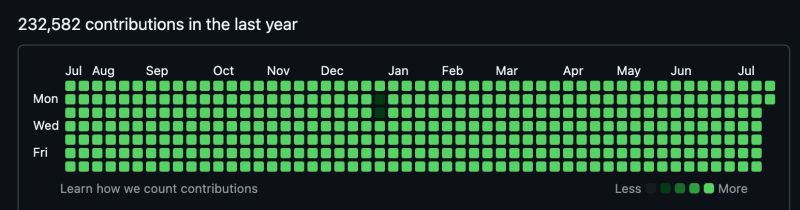 Technical founder who promises he spends half his days marketing