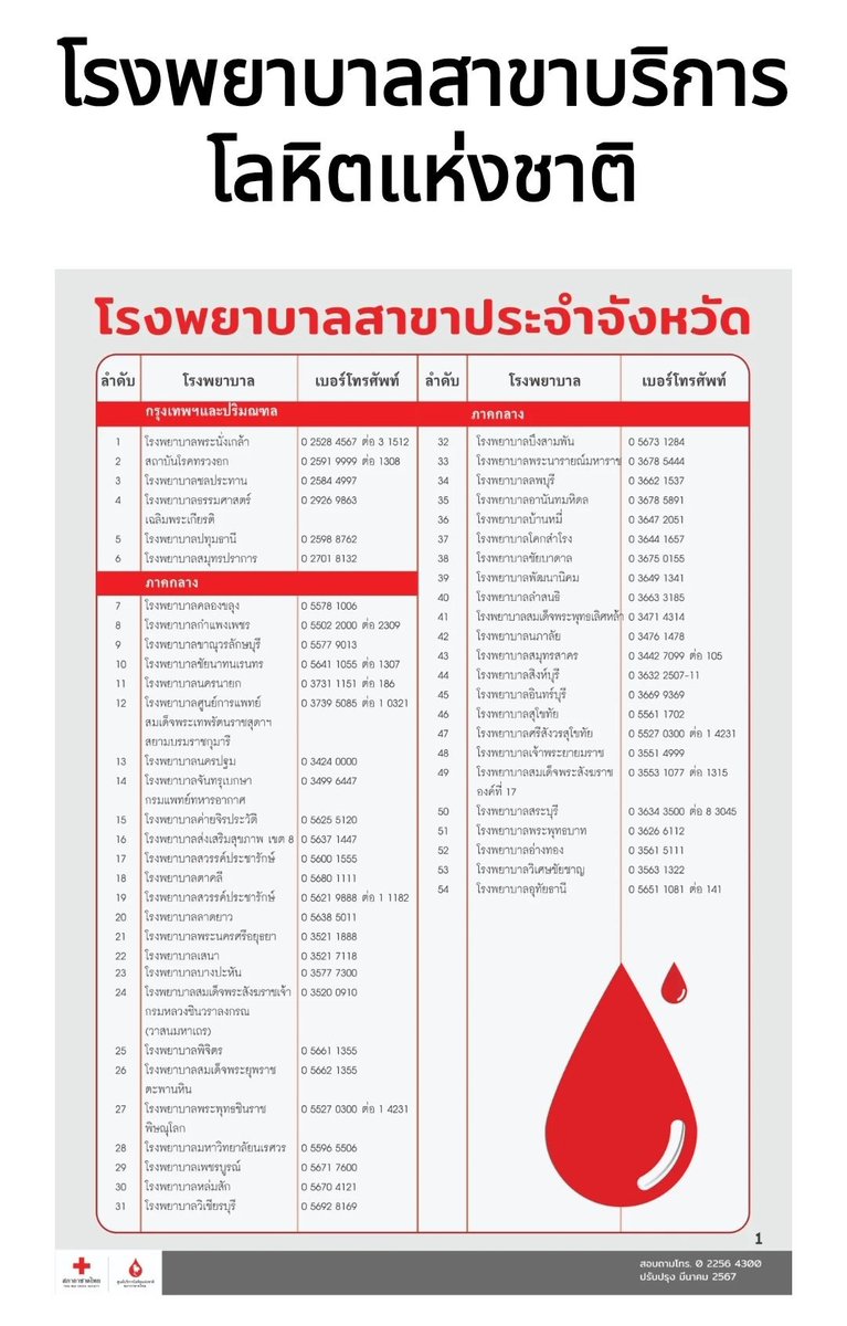 📢ประชาสัมพันธ์📢
ขณะนี้ทางสภากาชาดต้องการโลหิตเป็นจำนวนมาก เพื่อส่งไปยังโรงพยาบาลในพื้นที่ชายแดน เพื่อสำรองคงคลังช่วยเหลือผู้ป่วยที่อยู่ในพื้นที่ชายแดนบริเวณที่มีการใช้อาวุธค่ะ 

📍สามารเช็คจุดรับบริจาคเลือดใกล้คุณ เพื่อร่วมสำรองเลือดลงคลังได้เลยนะคะ  🔻🔻