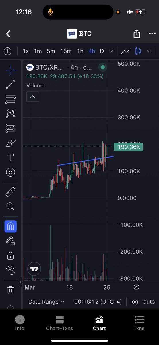 1 XRP = 1 BTC DONT MISS THIS BLOCKBUSTER