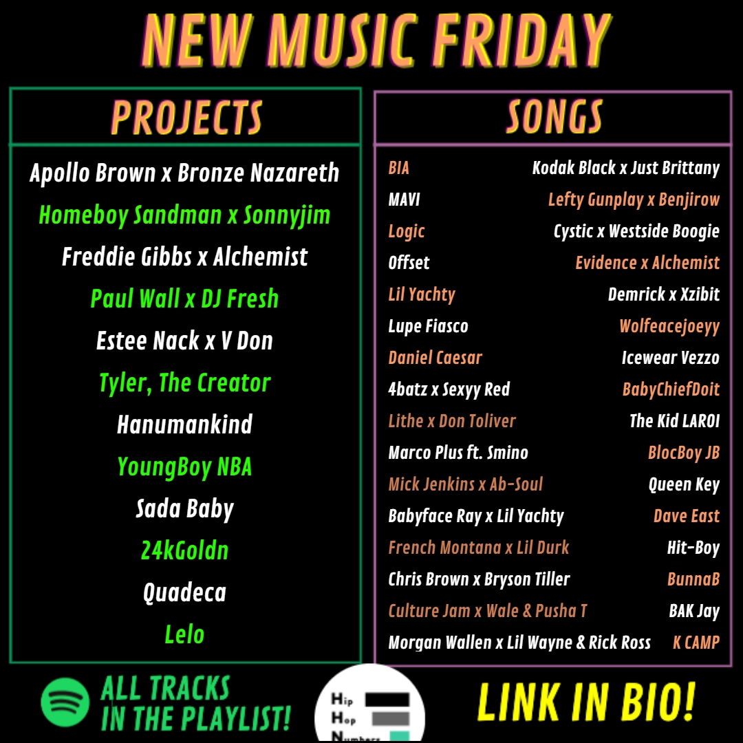 HipHopNumbers's tweet image. Who you spinning 1st?
Who did I miss this week?