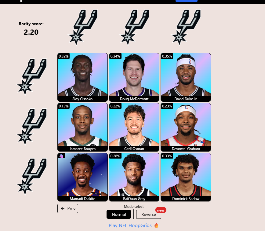 rooDHops's tweet photo. @spurs_muse 2023-2024 spurs https://t.co/JnbVryNx5I