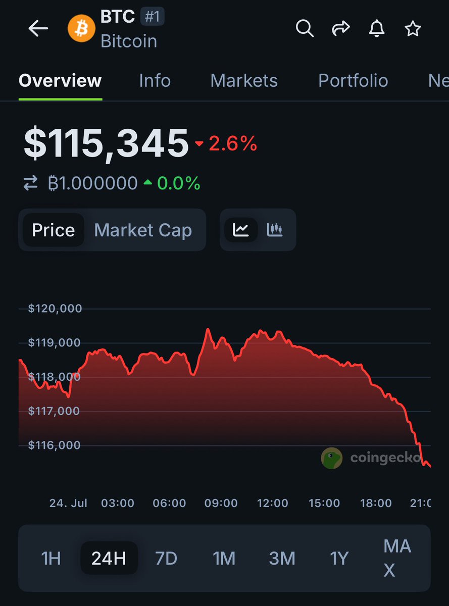 $BTC DUMPING
