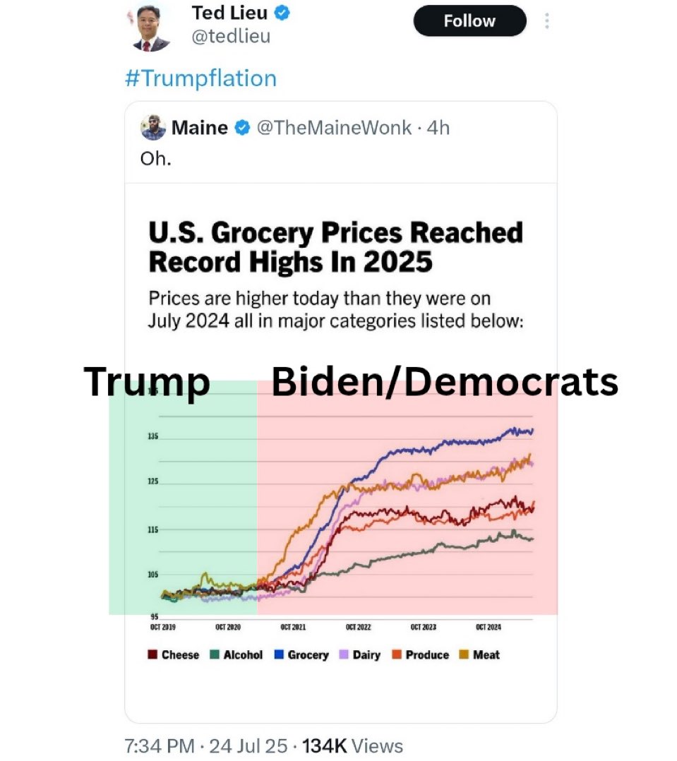 He was so busy chugging Ed Buck’s “contributions,” he forgot how to read a simple graph.
