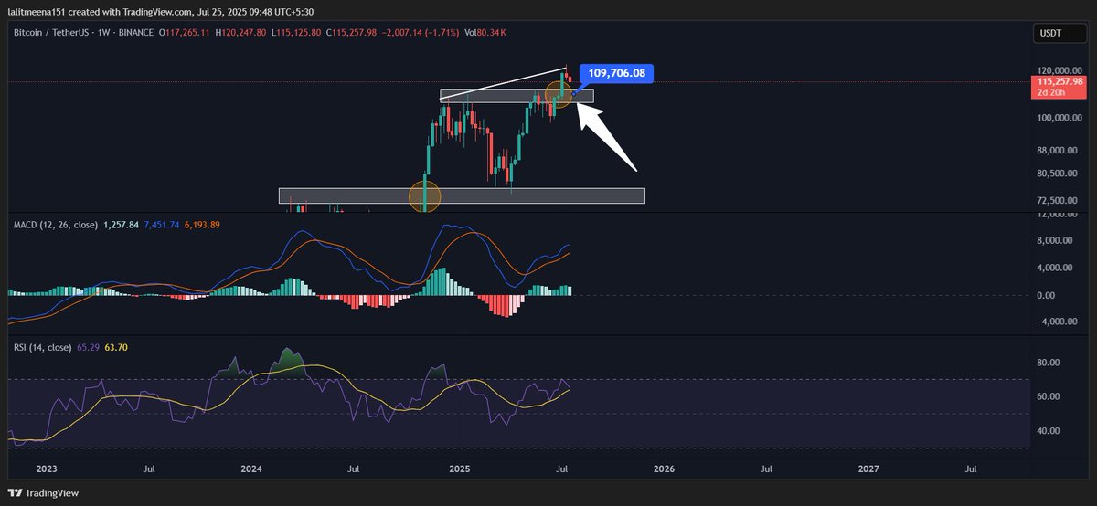 Crypto TA King tweet media