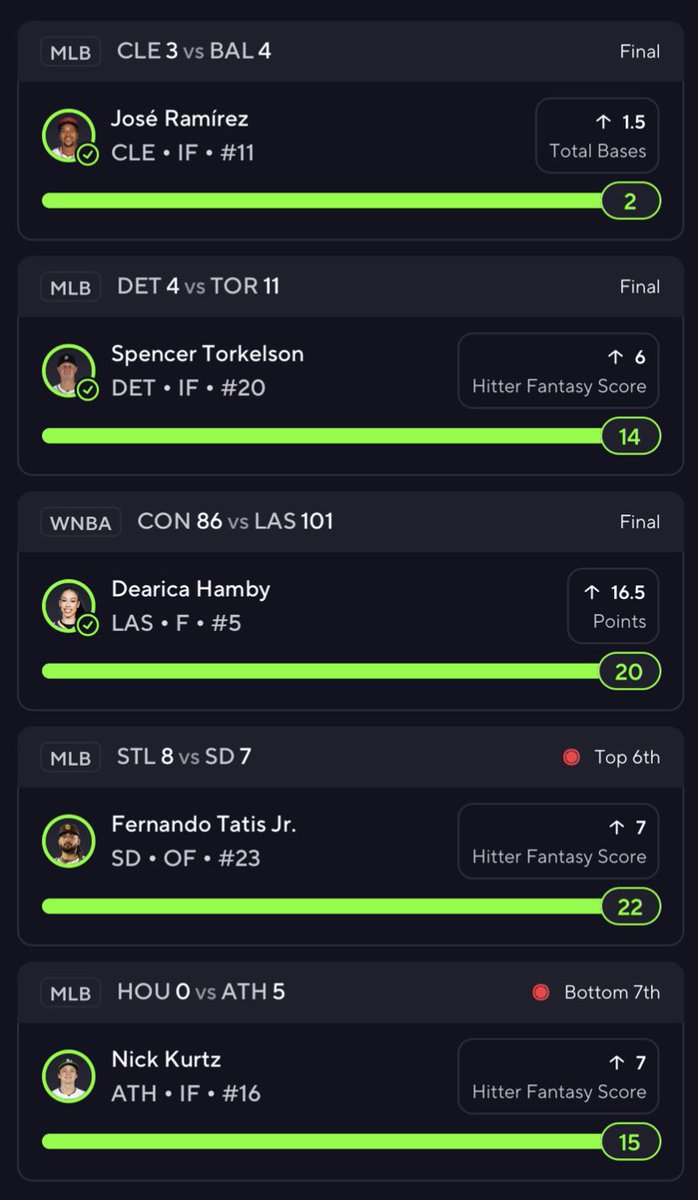 fargodadon23's tweet image. Why You Think They Call Me Mr.PropSweeper❓
Mega 🧹🧹🧹🧹 Today✅✅✅
Better Join Da 🆓 Discord For This Easy 🍞⬇️
discord.gg/sf3zGrt7
#GamblingX|#MLB|#WNBA|#MrPropSweeper|#SportsBettingX|