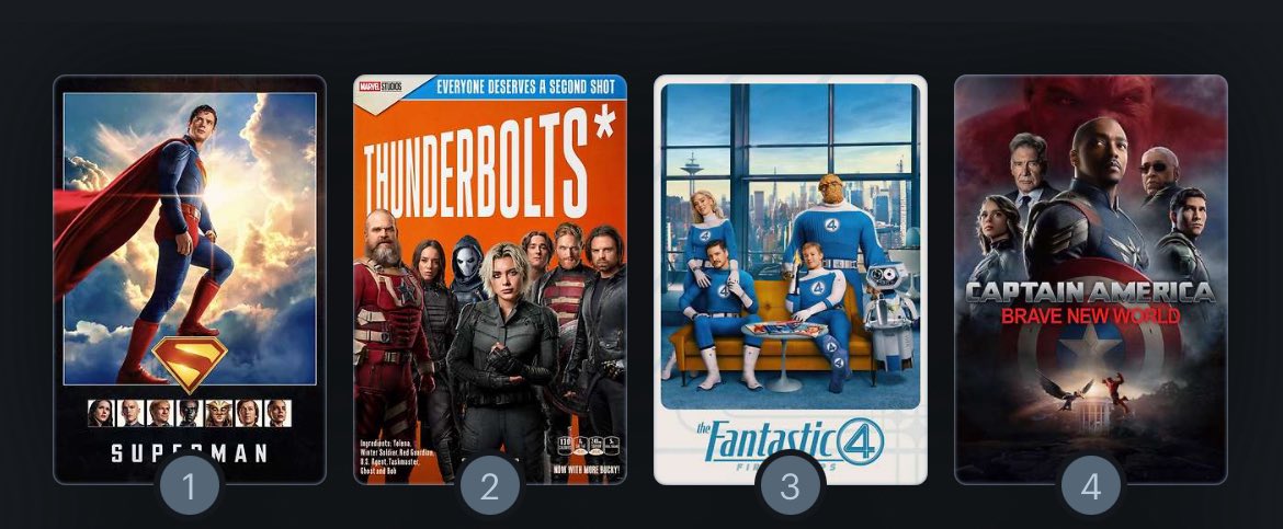 RosvoglouReport's tweet image. 2025 has been a pretty good year for comic book movies.
Superman and Thunderbolts* are easily my top 2 but I definitely enjoyed #FantasticFour.