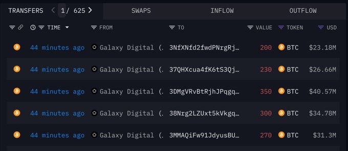 Galaxy Digital Bitcoin Transfers