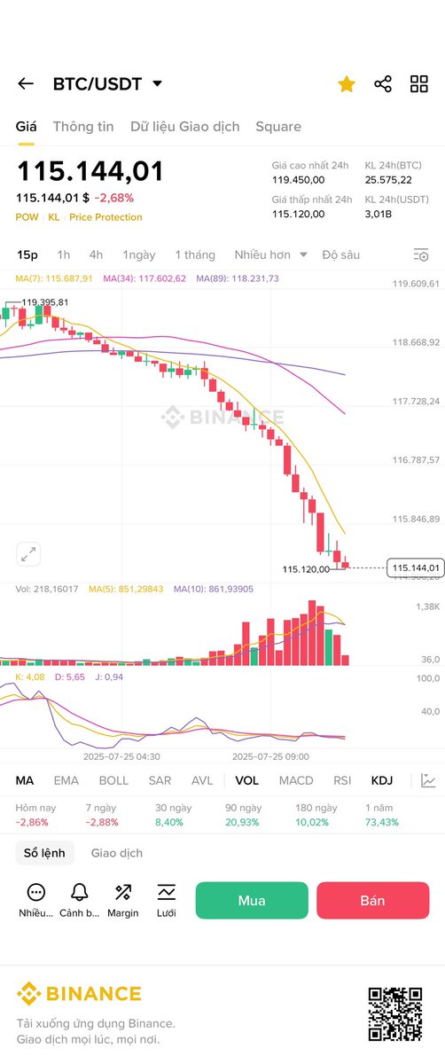 chloedreamer's tweet photo. DIP @cz_binance https://t.co/QRqPOQzHKH