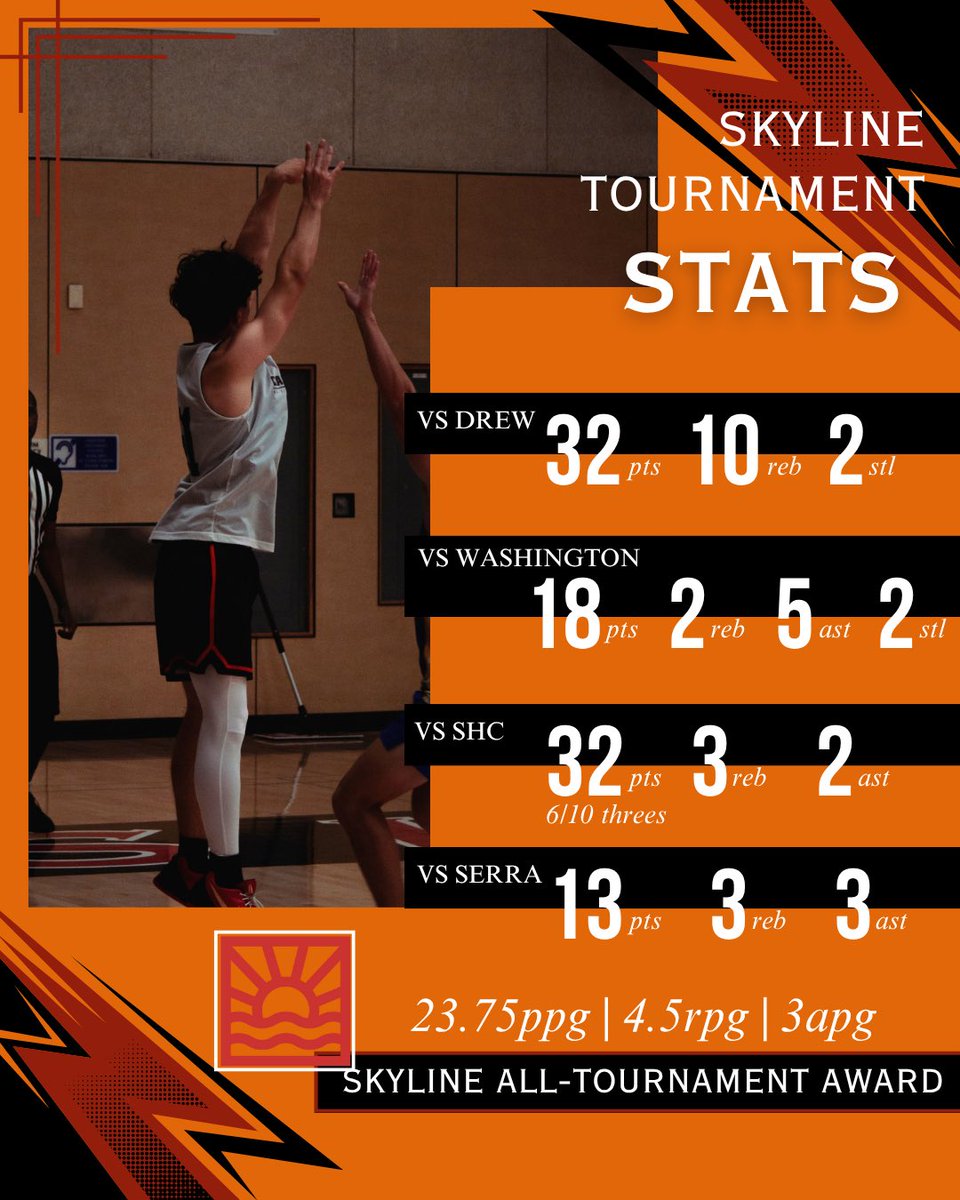 Stats from skyline tournament